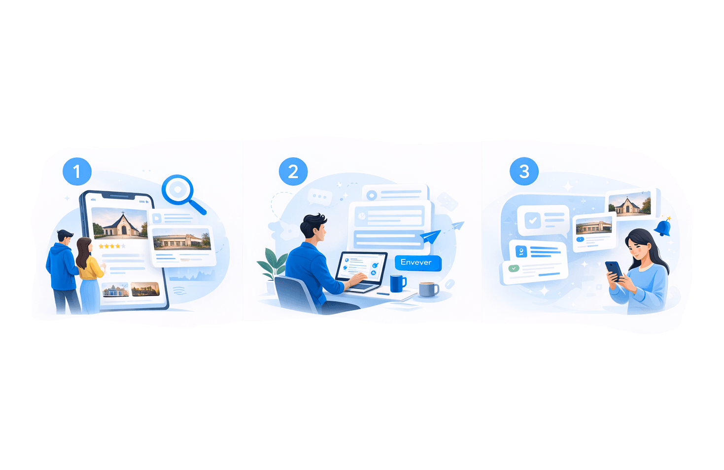 Les 3 étapes: explorer, envoyer les demandes, recevoir les réponses